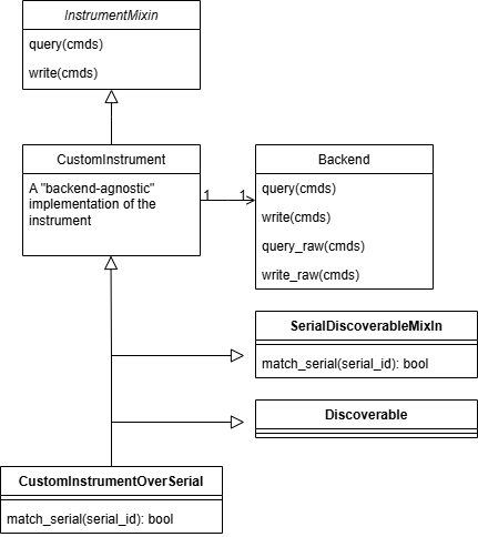 ../_images/backend_class_diagram.png